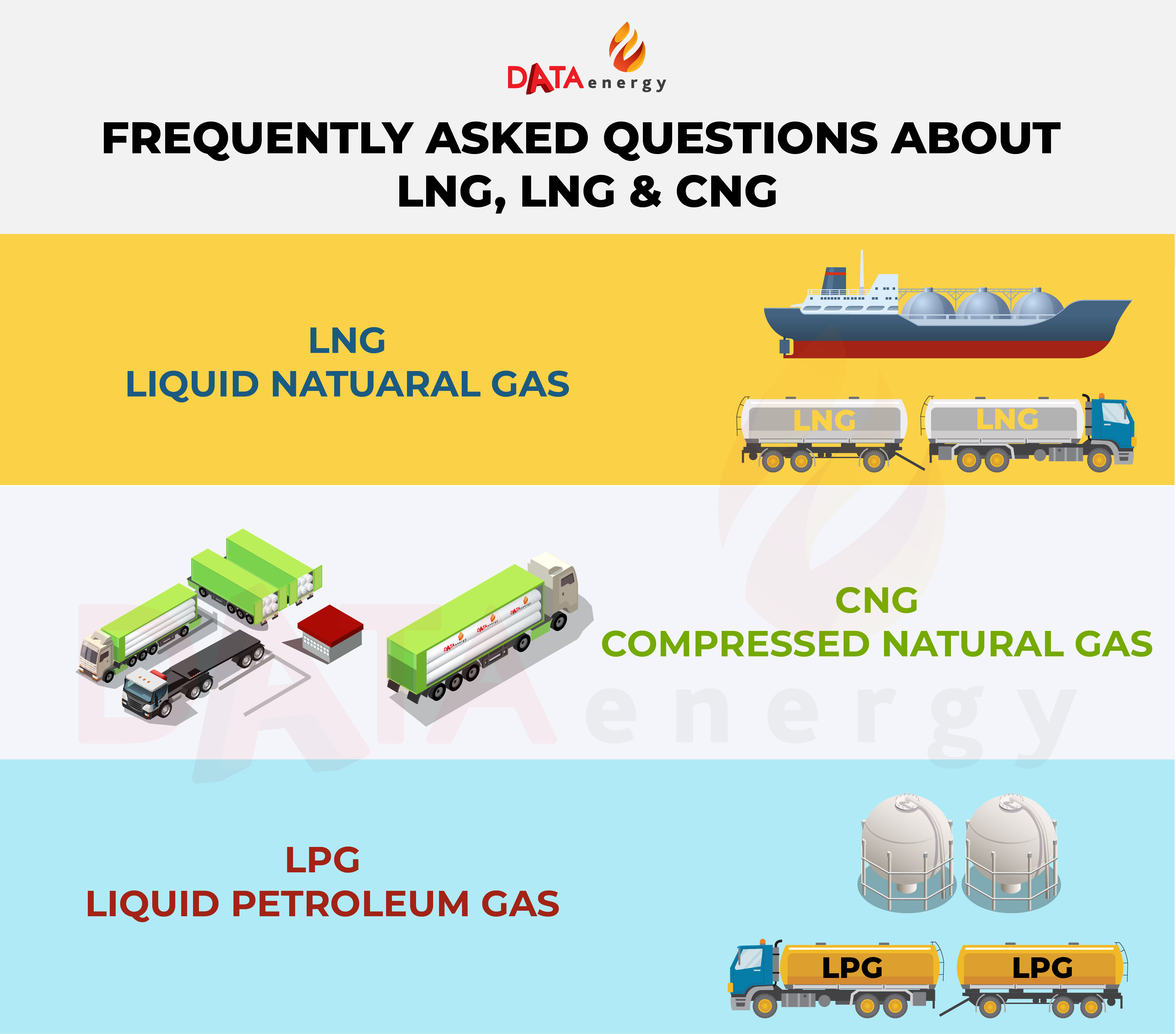 LPG, CNG, LNG